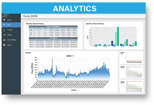 analytics screen