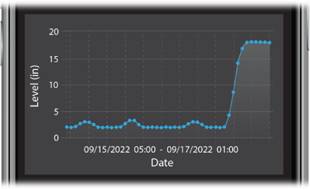 sewerwatch analysis